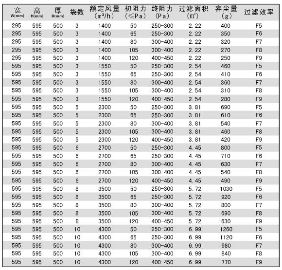 簧片视频在线免费观看 化纤袋式中效过滤器