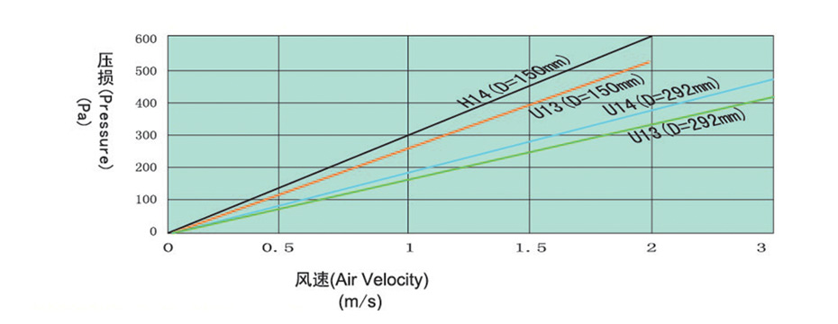 极色极黄黄片免费观看 HS镀锌框有隔板高效过滤器