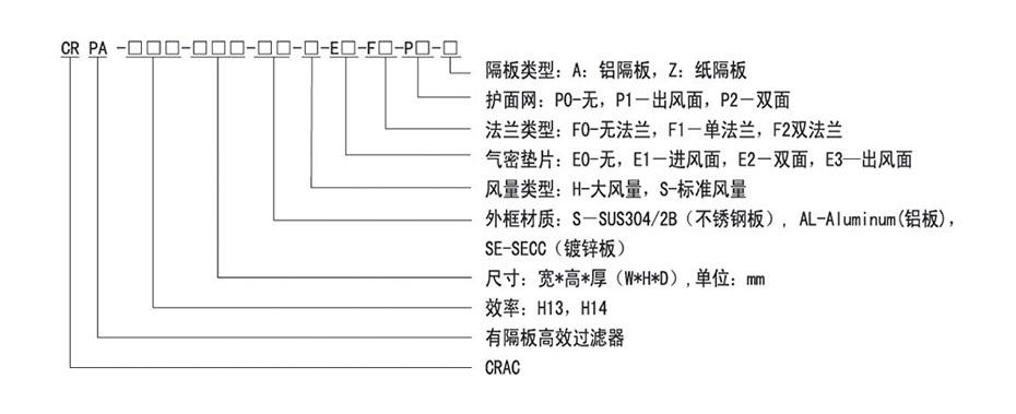 极色极黄黄片免费观看 HS镀锌框有隔板高效过滤器