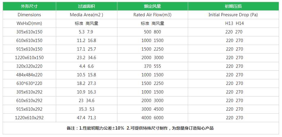 极色极黄黄片免费观看 HS镀锌框有隔板高效过滤器