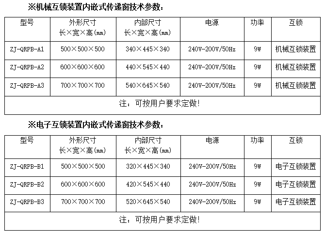 极品美女少妇性爱视频 紫外线杀菌灭菌消毒传递窗