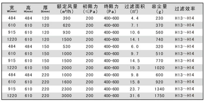 极色极黄黄片免费观看 250度耐高温高效过滤器-耐260度高温高效空气过滤器