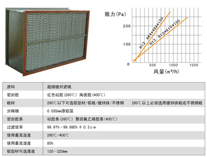 极色极黄黄片免费观看 250度耐高温高效过滤器-耐260度高温高效空气过滤器