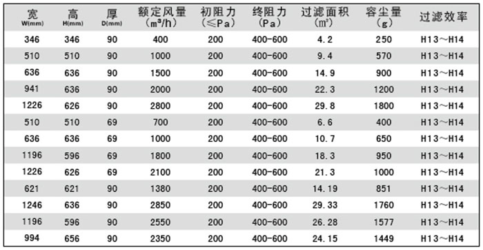 极色极黄黄片免费观看 液槽式高效过滤器-液槽密封高效空气过滤器