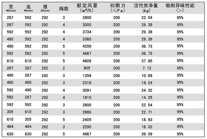 簧片视频在线免费观看 活性炭高效过滤器-颗粒活性炭过滤器
