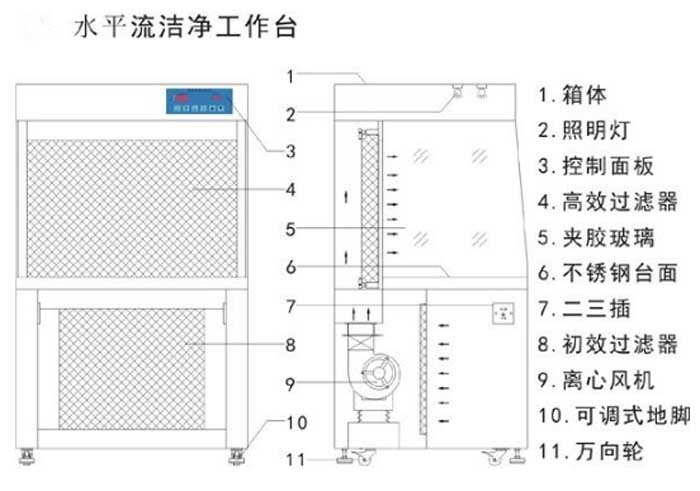 簧片视频在线免费观看 新型水平流洁净工作台